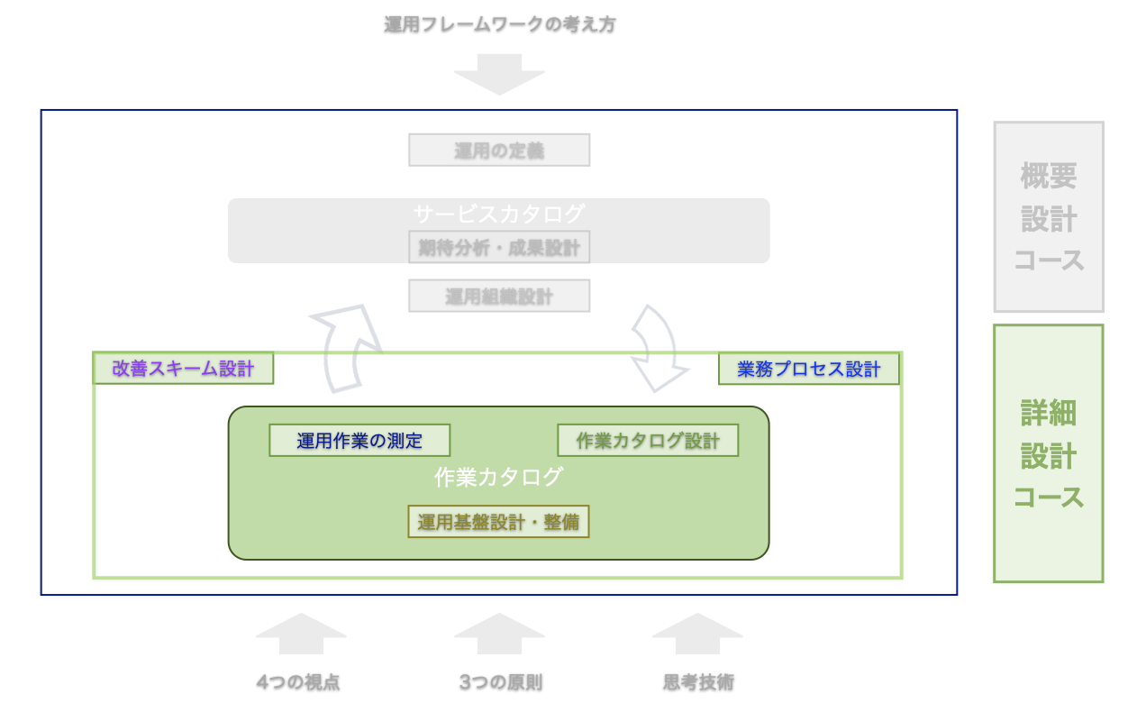 ../_images/_course-fanctional_spec.png